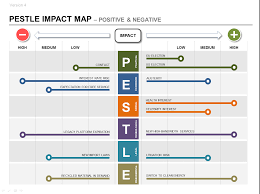 pestle product strategy ppt impact roadmap plan