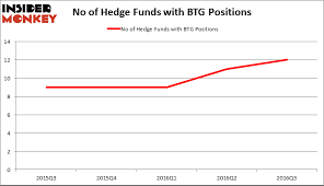 is b2gold corp btg a good stock to buy insider monkey