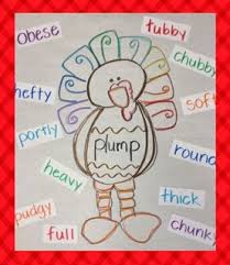 Theimaginationnook Turkeys In Disguise Shades Of Meaning Interactive Writing Thanksgiving School