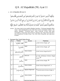 Comment must not exceed 1000 characters. Q S Al Mujaadilah Ayat 11