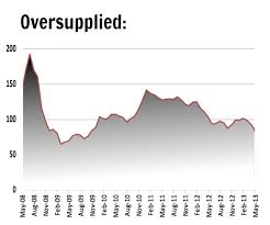 Chart Oversupply Pushes Thermal Coal Price To 2009 Levels