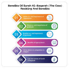 Meaning, pronunciation, synonyms, antonyms, origin, difficulty, usage index and more. Benefits Of Surah Al Baqarah The Cow Reciting And Benefits