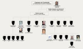 Pin By Jeff D On Ontario Mob Hamilton Toronto Organized Crime Reggio Calabria Mafia