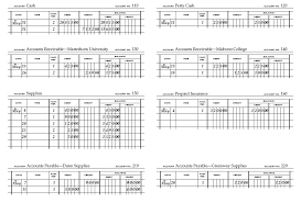 Accounting Reinforcement Activity 1 Part A Answers Google Search Accounting Activities Answers
