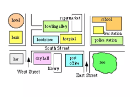 Giving Directions Esl Activities Games Worksheets Lesson Plans In 2020 Esl Activities Lesson Plans Busy Teacher