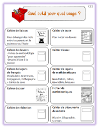 Pin Auf Organisation Et Gestion De La Classe