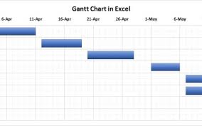 sales funnel chart 10 pk an excel expert