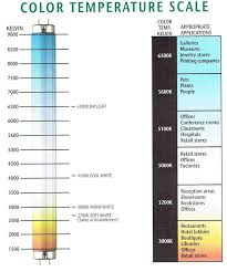 Color Temperature Scale Color Temperature Scale How To Make Light Bulb