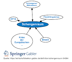 Deutsche patienten müssen nur den papierkram beachten der sogenannte schengenraum ist vielen bereits ein begriff. Schengenraum Definition Gabler Wirtschaftslexikon