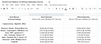 Amd radeon vii mining rig and setup a 2019 guide to setup your mining rig in 2019 if you would like to build your rig here is all. Radeon Vii Is The Most Powerful Gpu For Mining Ever Hashrates Overclock Profits
