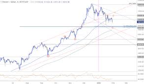 litecoin worth profitable cryptocurrency 2018