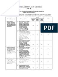 Dalam upaya meningkat kesehatan masyarakat khususnya generasi muda pemerintah telah berupaya dengan melakukan pendidikan jasmani dan kesehatan yang dimasukkan dalam mata pelajaran. Kkm Penjasorkes Kelas X Xi Xii Belajar Aplikasi
