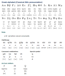Greek Alphabet Classical Attic Pronunciation Greek Language Greek Alphabet Greek