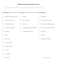 Video Production Explained Perspectives Matter