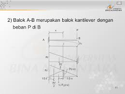Pemeriksaan kemampuan balok diatas dua tumpuan suatu balok diatas dua lendutan yang diijinkan l/360. Pertemuan 26 Lendutan Dan Putaran Sudut Pada Balok Kantilever Ppt Download