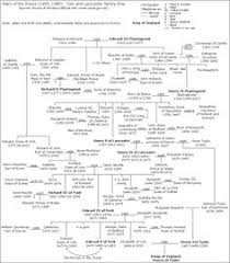 12 Best Family Tree Images In 2019 Family Genealogy