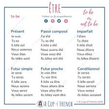 Pin By Genesis Mas Arrasco On Aprender Frances In 2020 French Language Lessons French Flashcards French Phrases