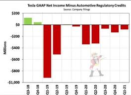 Biotech stocks have been soaring this year. No Groundbreaking Data Points Here S What Analysts Are Saying About Tesla S Earnings Report Laptrinhx