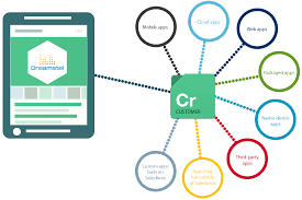 All the salesforce mobile apps we've. Mobile Application Development With Salesforce Services Dreamstel Technologies