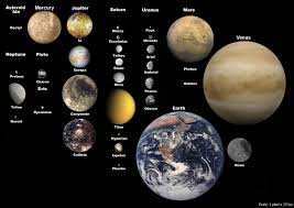 Selected Moons Of Our Solar System With Earth