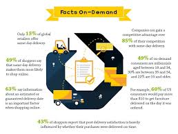 Going into a presentation, pitching your idea or work, facing criticism and judgment; The On Demand Economy I Want It All And I Want It Now By Paazl Medium