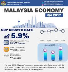 During the tax year 2017/2018 (6 april 2017 to 5 april 2018) the landlord travels there. Department Of Statistics Malaysia Official Portal
