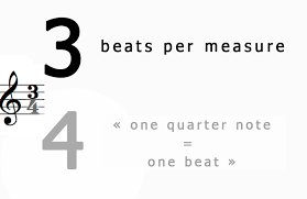 A later term for cantus mensuratus or cantus figuratus is cantus musicus (musical song). What Is A Measure What Is The Purpose Of Time Signature