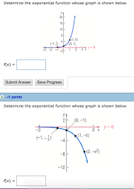 In this example, we will sketch the basic graph y = 10. Determine The Exponential Function Whose Graph Is Chegg Com