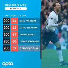 전 세계에서 쾌유를 빌어줘 너무 감사하다. 크리스티안 에릭센이 회복된 모습을 직접 공개했다. ì†í¥ë¯¼ ì—­ì‚¬ì ì¸ ê³¨ ë„ìš´ ì—ë¦­ì„¼ ê°œì¸ì ìœ¼ë¡œë„ í° ì˜ë¯¸ ìžˆì—ˆë‹¤