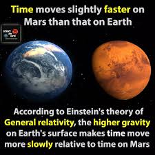 ScienceFunFacts - A second on Mars is slightly shorter... | Facebook