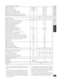 Cosa fare quando sulla caldaia immergas compare la scritta e10 mancanza d'acqua? Schede Tecniche Caldaie Immergas