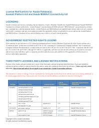 Serializable class not available to broker. Http Support Ptc Com Support Legal Agreements Axeda License Notifications Pdf Axeda Open Source License Notification Requirements August2014 Pdf