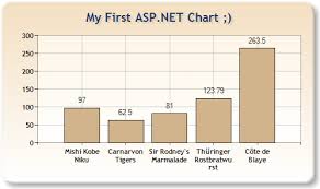 krunal mevada awesome asp net chart control