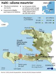 Haïti / tremblement de terre : Hyzubn58zmlkpm