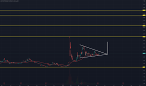 In depth view into amc (amc entertainment holdings) stock including the latest price, news, dividend history, earnings information and financials. Idkwvwjqv6dh8m