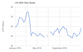 land surface temperature in uganda google earth engine