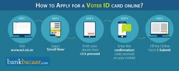 Citizen, can enroll himself/herself as general voter and fill form 6 online at national voters' service portal. Voter Id Apply Online How To Apply For Voter Id Card Online