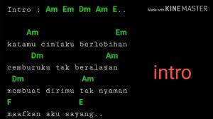 Not angka pianika lagu repvblik aku takut pianika recorder. Chord Aku Takut Kehilanganmu Republik Youtube