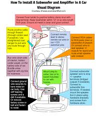 There you can see the wires running into the door. How To Install A Subwoofer And Subwoofer Amp In Your Car The Diy Guide With Diagrams