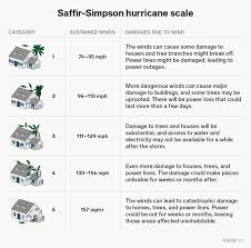 Hurricane Michael What Saffir Simpson Hurricane Categories