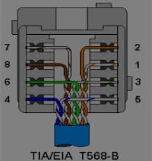 The following picture shows, the wiring diagram of the two standards. Rj45 Wiring For Cat5 Cat5e Cat6 Cable Rj45 Jack Sockets Videplus Ni Ltd