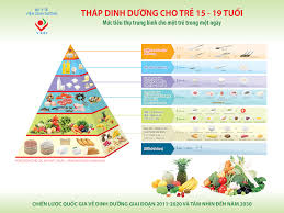 Check spelling or type a new query. Cháº¿ Ä'á»™ Dinh DÆ°á»¡ng Cáº§n Thiáº¿t Cho Tuá»•i Dáº­y Thi Nutrihome