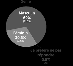 Les identifiants de l'espace client orange et moi sur le site web sont les même que ceux de l'application orange et moi. Https Www Elearning Africa Com Conference Ressources Pdfs Surveys The Effect Of Covid 19 On Education In Africa Fr Pdf