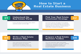 Owning a property is the first step to being a rental property business owner. How To Start A Real Estate Business Infographic Mashvisor