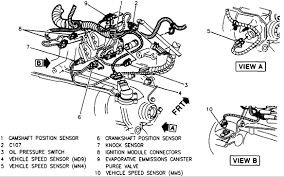 Repair of driving axles ford. 2001 Pontiac Sunfire Engine Diagram Wiring Diagram Recent Bear Fame Bear Fame Cosavedereanapoli It