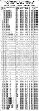 survival channels for baofeng programming shtf ham frs pmr