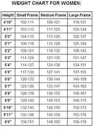 22 Methodical Who Ideal Body Weight Chart