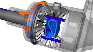 What Is A Limited Slip Differential Lsd Parkers
