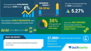 global cryogenic equipment market 2019 2023 evolving