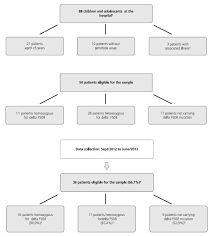 Image result for Delta F508